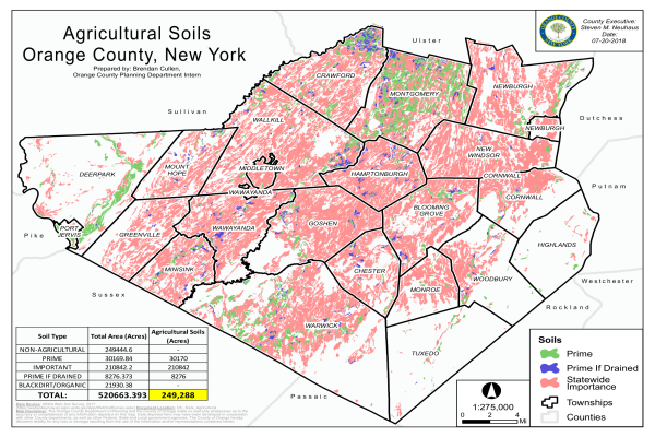 Agricultural Soils Report